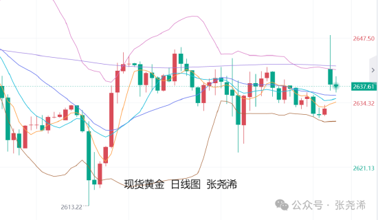 张尧浠:美通胀数据预期升温 金价阻力下方维持偏弱调整-第1张图片-旅游攻略网