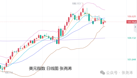 张尧浠:美通胀数据预期升温 金价阻力下方维持偏弱调整-第2张图片-旅游攻略网