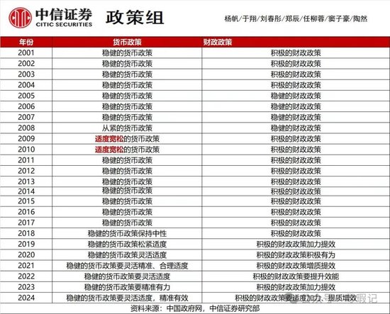 十年未有之“适度宽松”-第1张图片-旅游攻略网