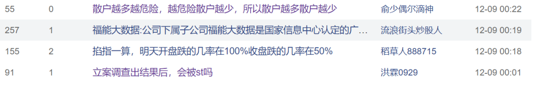 闪电重挫！89574户股民人均亏1.07万元，又一“妖股”凉了-第1张图片-旅游攻略网