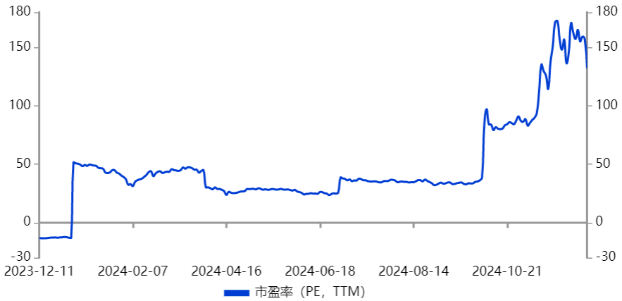 闪电重挫！89574户股民人均亏1.07万元，又一“妖股”凉了-第4张图片-旅游攻略网