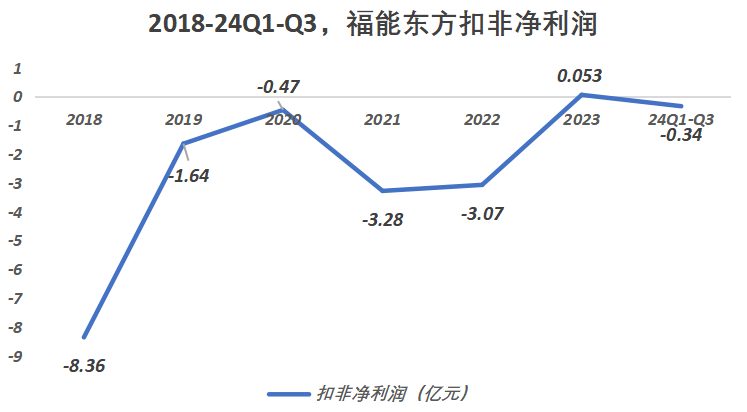 闪电重挫！89574户股民人均亏1.07万元，又一“妖股”凉了-第5张图片-旅游攻略网