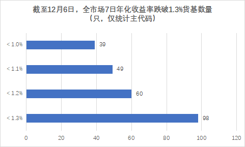 近百只货币基金收益率破1.3%，活钱理财还能怎么做？-第1张图片-旅游攻略网