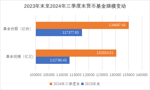 近百只货币基金收益率破1.3%，活钱理财还能怎么做？-第2张图片-旅游攻略网