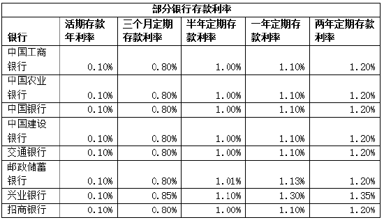 近百只货币基金收益率破1.3%，活钱理财还能怎么做？-第3张图片-旅游攻略网