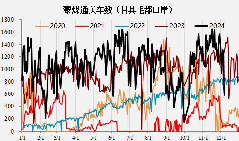 焦煤再创新低，拐点何时出现？-第5张图片-旅游攻略网