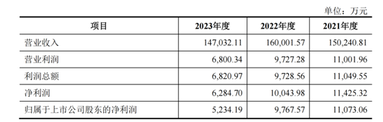 连续28年0分红！烽火电子要并购长岭科技，能改变这个状况吗？-第2张图片-旅游攻略网