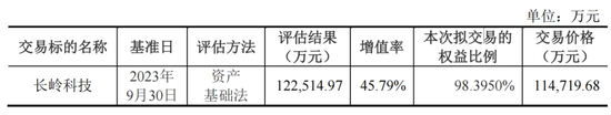 连续28年0分红！烽火电子要并购长岭科技，能改变这个状况吗？-第4张图片-旅游攻略网