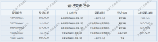 孜孜不倦为客户提供测评答案？太平洋证券收年内首罚-第2张图片-旅游攻略网