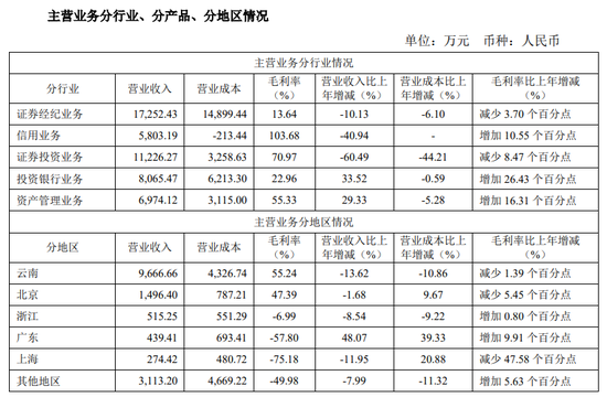 孜孜不倦为客户提供测评答案？太平洋证券收年内首罚-第3张图片-旅游攻略网