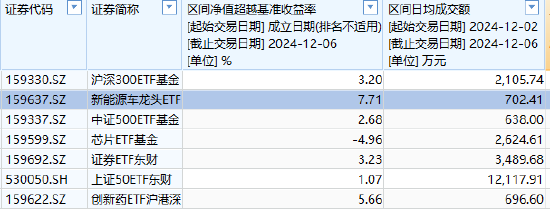 东财基金A500ETF你敢买吗？公司7只ETF，规模大的流动性不足，流动性好的规模太小-第1张图片-旅游攻略网