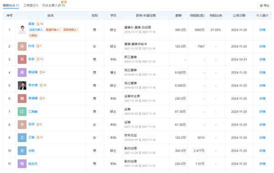 上市4年累计套现超百亿，石头科技的大股东们更没耐心-第3张图片-旅游攻略网