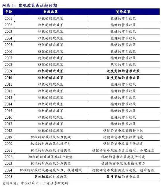 开源证券解读12月政治局会议：政治局会议表态超预期，继续建议增配券商和保险-第1张图片-旅游攻略网