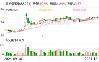 井松智能：股东拟减持不超3%公司股份