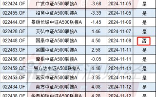 华商基金“起个大早赶个晚集”：华商A500增强成立以来跑输基准4.4%，未纳入个人养老金