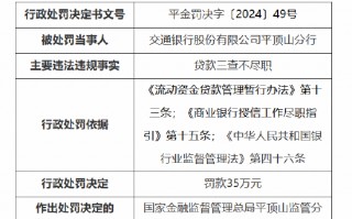 交通银行平顶山分行被罚35万元：因贷款三查不尽职