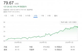 纽约银行CEO：“特朗普2.0”将提振美国经济，看好AI潜力！