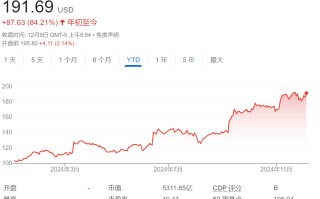 股价有望创1999年以来最佳，甲骨文云业务爆发还能持续多久？