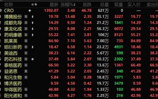 生物医药传来重磅利好！美国NDAA最新版本显示生物安全法案未被列入其中，影响多大？生物医药能否迎来大爆发