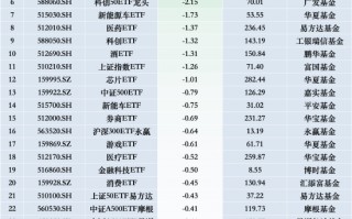 最不受欢迎ETF：11月29日华夏科创50ETF遭净赎回10.48亿元，华夏上证50ETF遭净赎回6.38亿元