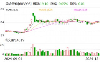 甬金股份：实际控制人曹佩凤涉嫌内幕交易遭罚