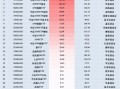 11月最受青睐ETF：广发中证A500ETF龙头获净申购125.45亿元，国泰中证A500ETF获净申购115.08亿元（名单）