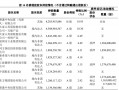 民生银行最新公告：将被举牌