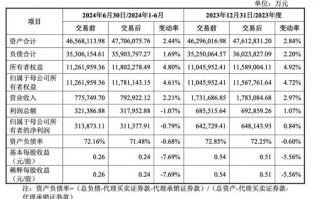 作价52亿元收购万和证券96.08%的股份！国信证券出手