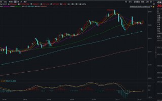 ETF日报：近期地缘风险事件频发，叠加央行中长期购金需求等有利因素，黄金或仍有上行空间