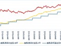 广发现丨大选收官，再次降息，如何影响美债利率？