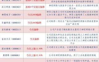 神经网络概念或成机器人板块新的领涨主线：挖掘潜力股