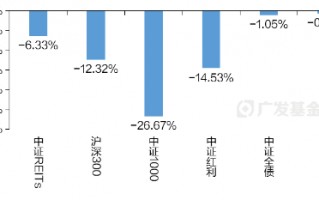 一文读懂REITs | 当“房东”吃分红，可能是低利率时代的一个重要配置方向