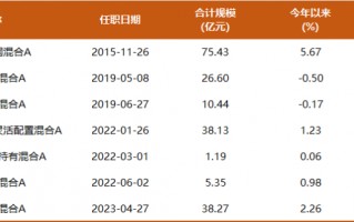 华安百亿基金经理胡宜斌今天分享： 在流动性有所恢复时，可以对AI应用进行更细致的定价