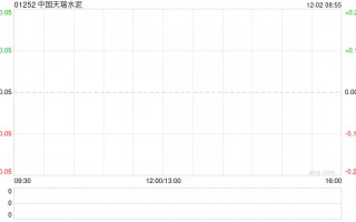 中国天瑞水泥发布中期业绩 股东应占溢利2829万元同比减少81.2%