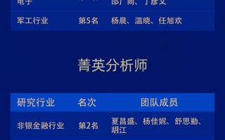 国金证券荣获“第六届新浪财经金麒麟最佳分析师评选”12项大奖