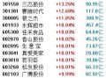 跨境电商概念股批量涨停！多重政策利好+年末旺季来临，行业再迎风口？