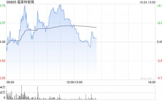 福莱特玻璃盘中涨超5% 汇丰预期光伏玻璃有望去库存