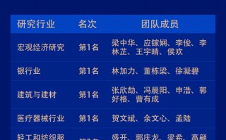 海通证券荣获“第六届新浪财经金麒麟最佳分析师评选”21项大奖