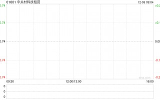 中关村科技租赁就汽轮机订立两项融资租赁协议