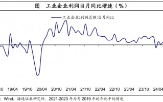 海通证券：政策驱动，利润改善——10月工业企业利润数据点评