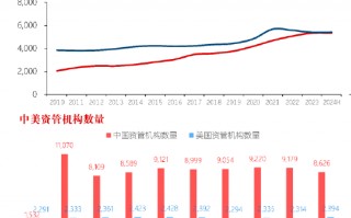 刘元瑞：中美两国上市公司数量接近，但美分析师数量是中国1.6倍、卖方研究机构是中国2.2倍、机构佣金达3倍