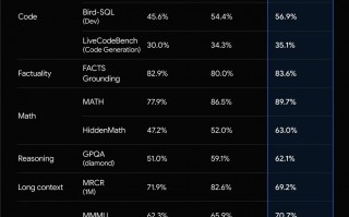 谷歌狙击OpenAI 集中火力猛攻AI智能体