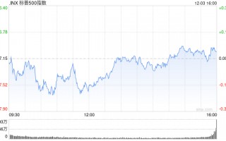 早盘：美股基本持平 纳指上涨0.1%