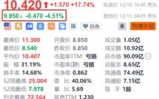 Walgreens盘前跌超4.5% 消息称其正与私募洽商卖盘