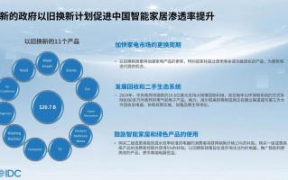 一揽子政策下的“双十一”——电商更加活跃，消费市场增长明显