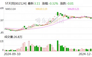 ST天邦：随着养殖成本逐渐降低，公司整体经营业绩逐步改善