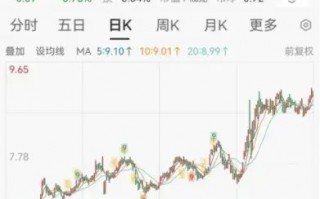 卖掉2500万股江苏银行，这家上市公司赚翻了！