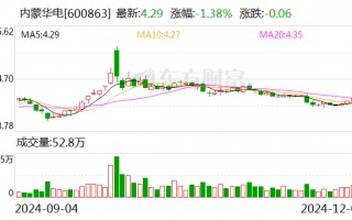 内蒙华电：投资建设察右中旗灵改配置新能源项目