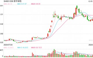 险资举牌热持续！ 新华保险举牌海通证券H股