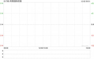 希教国际控股公布年度业绩 股东应占溢利约6.1亿元同比增长约1.9倍